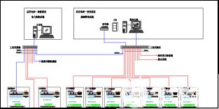 能耗管理系統在機電安裝工程中的應用分析