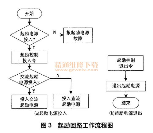 黑啟動水電站勵磁系統(tǒng)起勵回路設(shè)計(jì)及其在機(jī)電控制系統(tǒng)中的關(guān)鍵作用