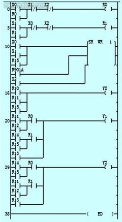 基于PLC的梳棉機(jī)步進(jìn)電機(jī)控制系統(tǒng)