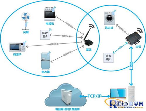 電器商場智能同步管理系統(tǒng)弱電系統(tǒng) 構(gòu)建高效協(xié)同的數(shù)字化神經(jīng)中樞
